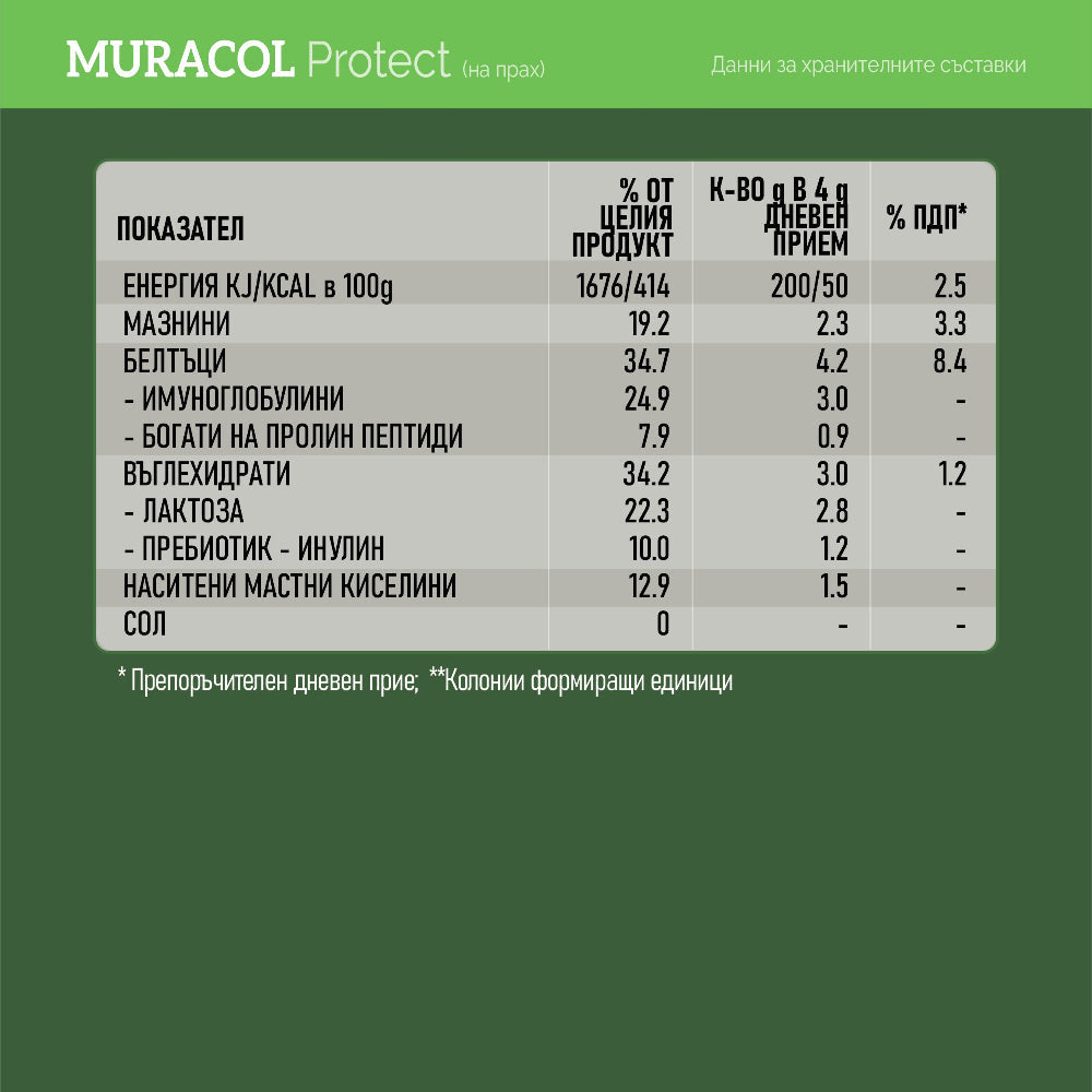 100% lipozomálne byvolie kolostrum 360 g <tc>Muracol</tc> Chrániť | HALAL