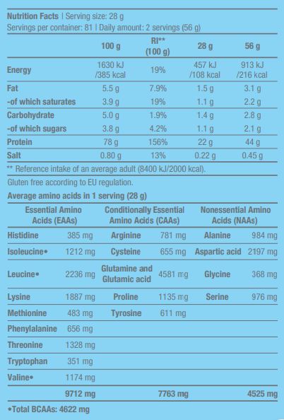 100% čistá srvátka - 2,27 kg