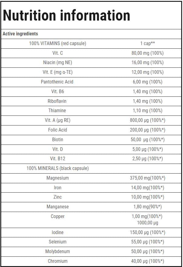 100% vitamíny a minerály Vytrvalosť - 60 kapsúl