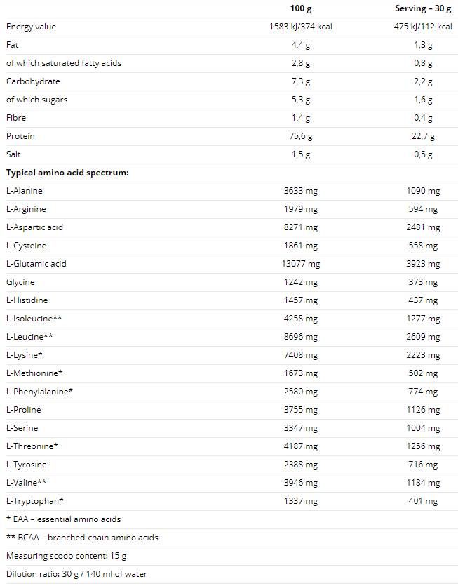 100% srvátkový proteín - 2250 gramov