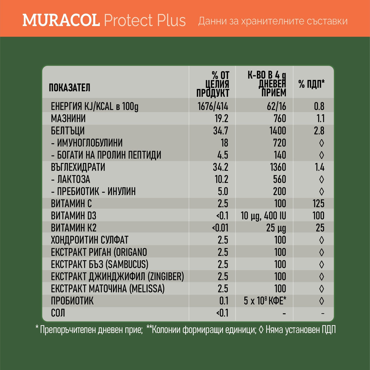 <tc>Muracol</tc> Protect Plus 120 g (lipozomálne kolostrum, baza čierna, zázvor, oregano)