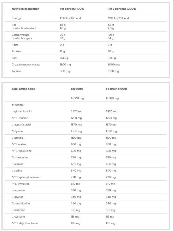 Získajte bolice 6000 - 1 000 gramov