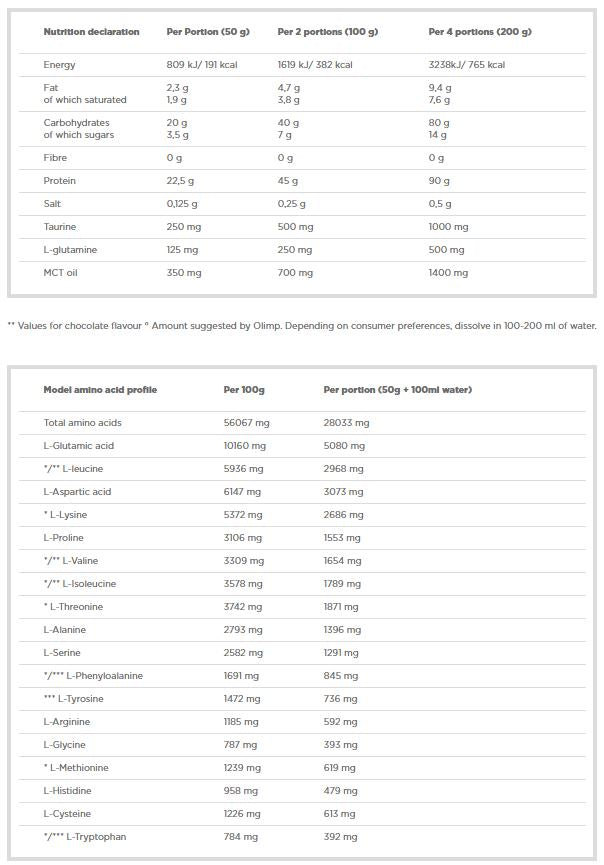 Profi Mass - 1 000 gramov