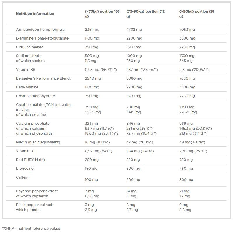 Prášok Redweiler - 0,48