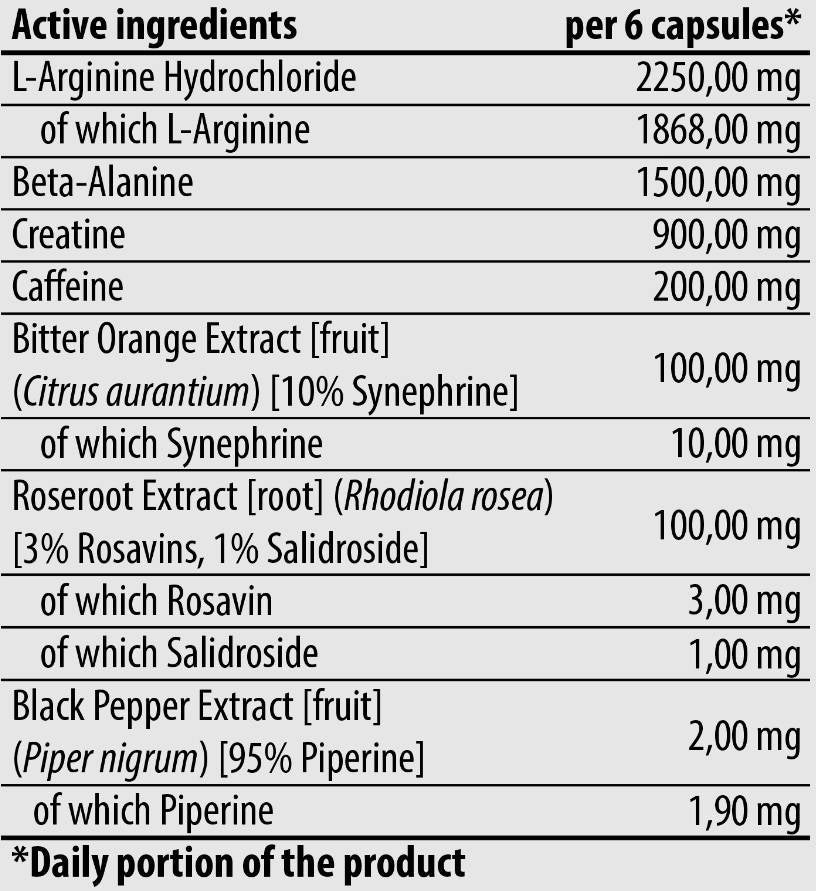Zlaté jadro | Torpex pred tréningom - 90 kapsúl