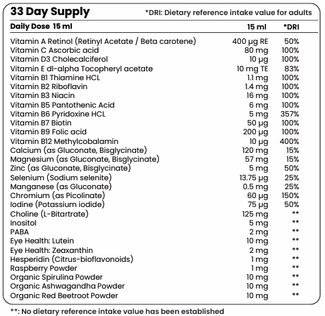Multivitamíny 29 účinných látok - 33 dávok, 500 ml