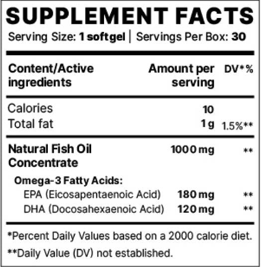 Omega -3 bp esenciálne - 30 gélových kapsúl