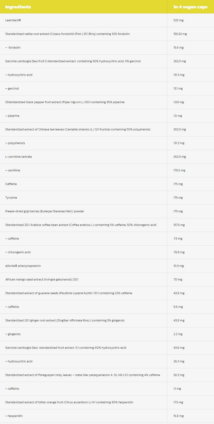 Čistý rez Termogénna kontrola celkovej hmotnosti - 4 kapsuly