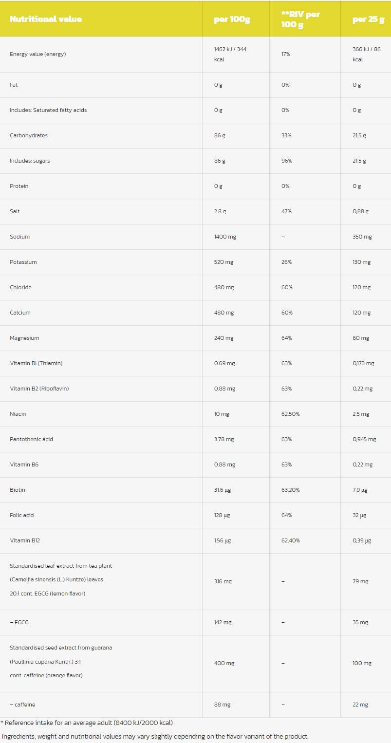 Vrecká na podporu ISO - 25 gramov