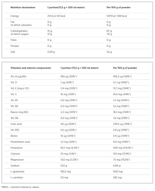 ISO Plus - 1505 gramov