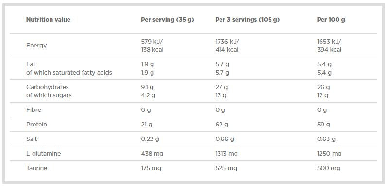Pro they Shake - 2270 gramov