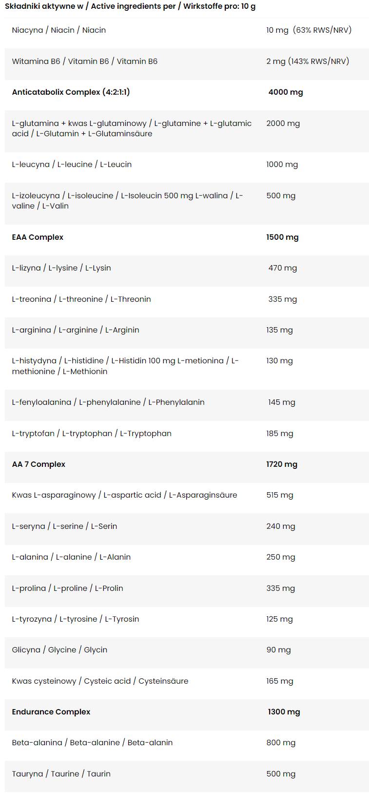 3R | Opraviť, obnoviť a prestavať - 400 gramov
