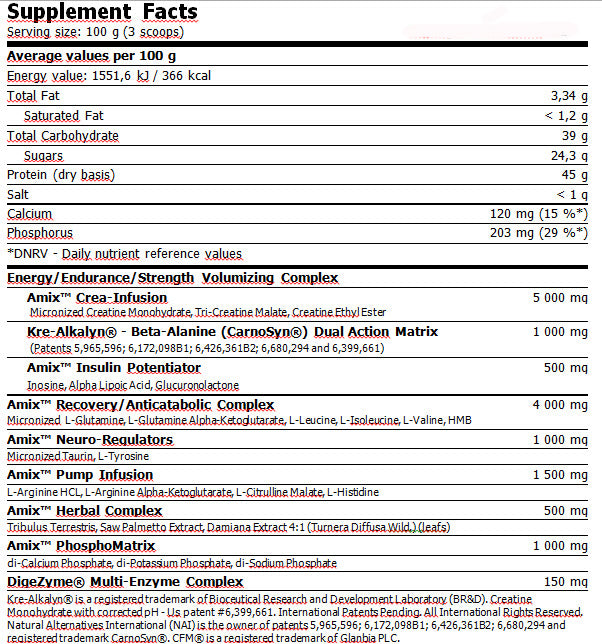 Anabolic Master ™ 50G. Vrecká