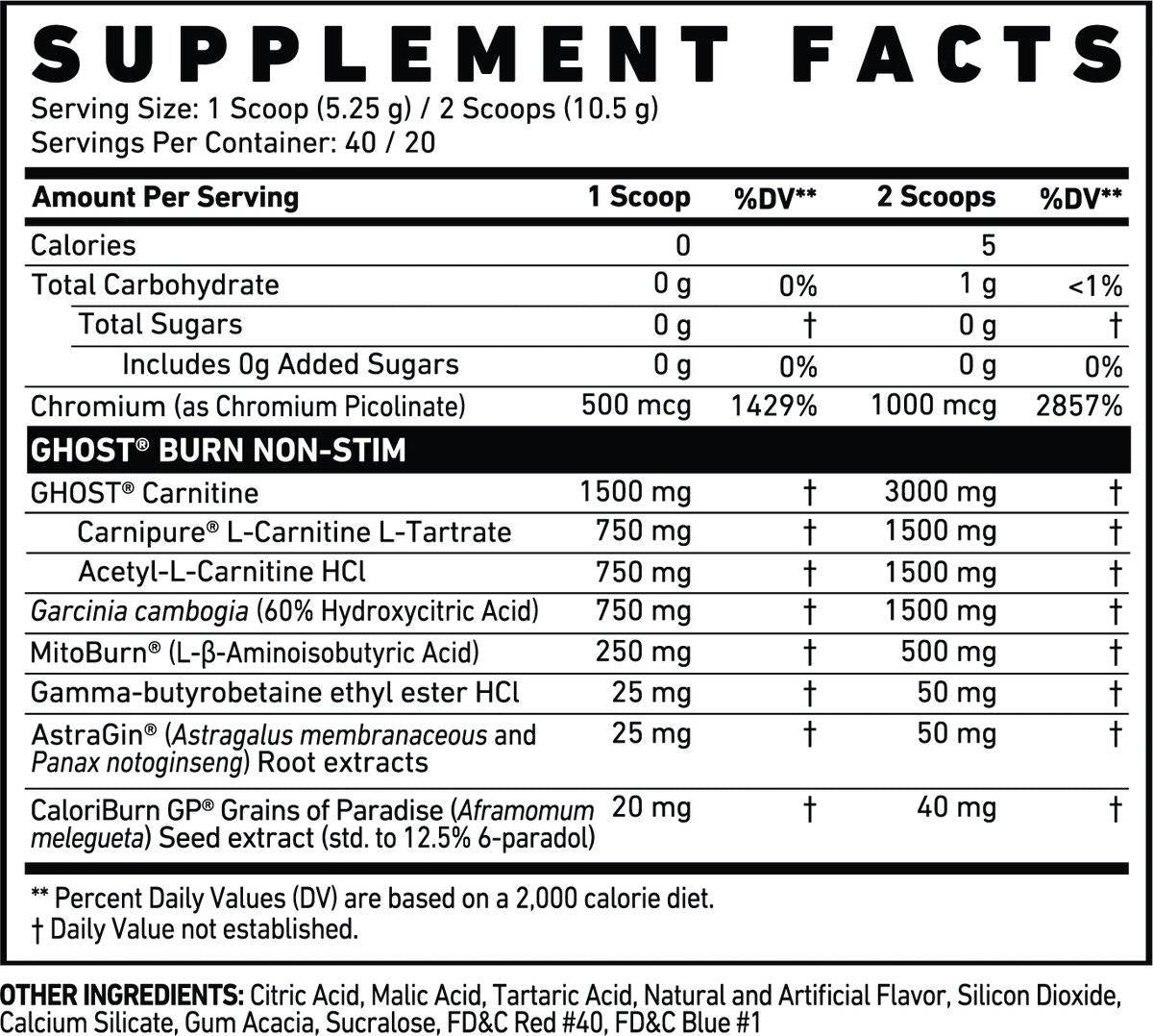Spaľujte nonstimový prášok - 210 gramov