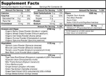 Zelená obrana: detox 180 gramov