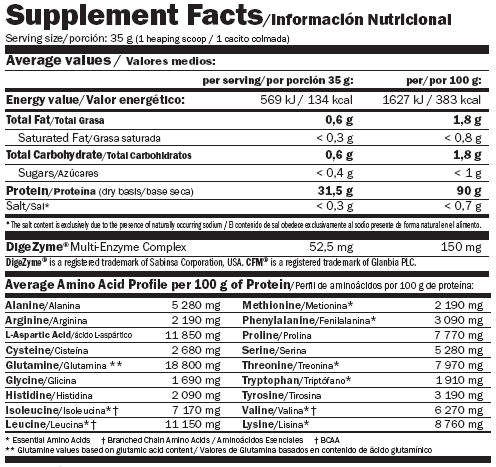 Izoprime CFM vrecká 0,028 kg