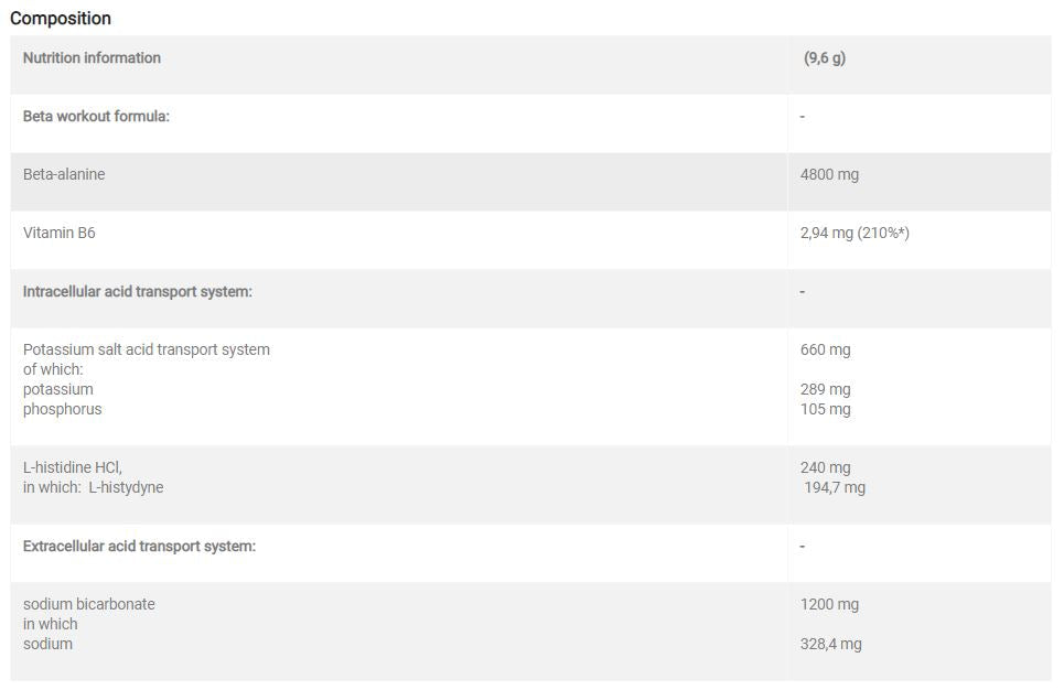Prášok XPLode beta -alanínu - 0,25
