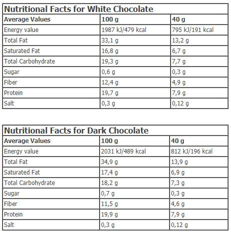 Ketolean® Keto Gobhb® Coco Bar 20 x 40G