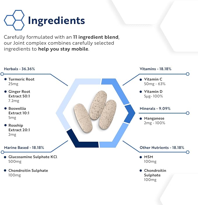 Komplex s glukozamínom, chondroitínom, MSM a mangánom - 180 tabliet (6 mesiacov príjmu)