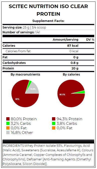 ISO číry proteín - 1,025 kg