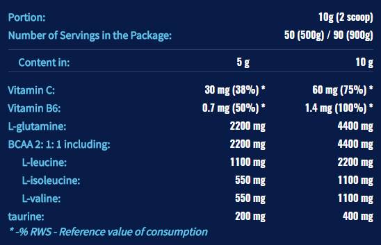 Anticatabolic Pak - 500 gramov