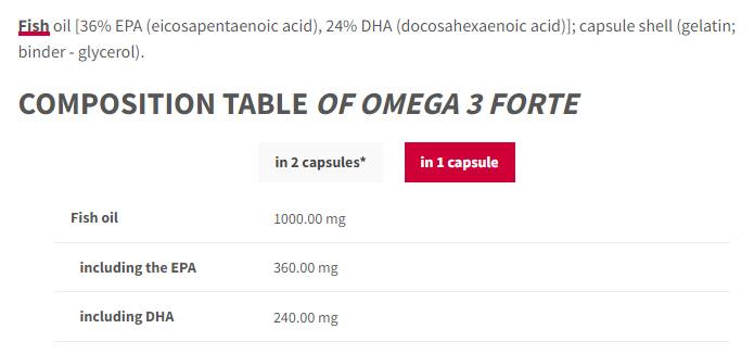 Omega 3 Forte 1000 mg | 60% EPA DHA - 60 gélových kapsúl