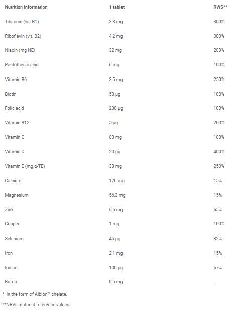 Vit -min viacnásobné športové / 20 šumivých kariet - 0