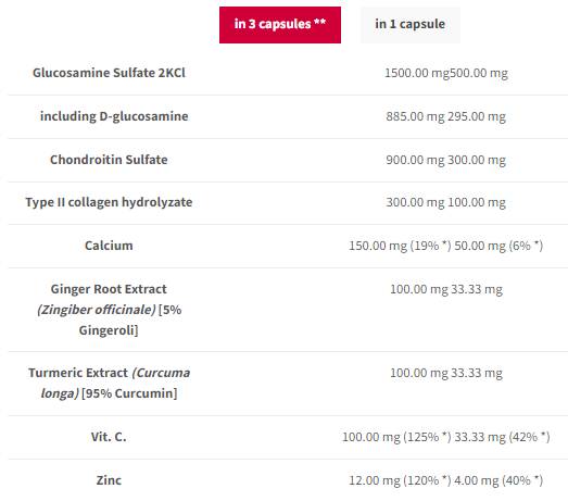 Kĺbová terapia plus | Vzorec spoločnej podpory - 120 kapsúl