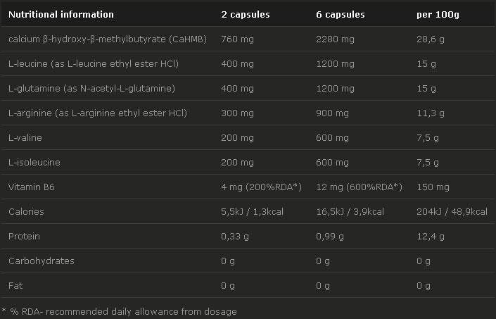 Anticatabolan 120 kapsúl