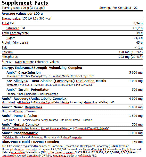 Anabolic Mashter ™ 2200G.
