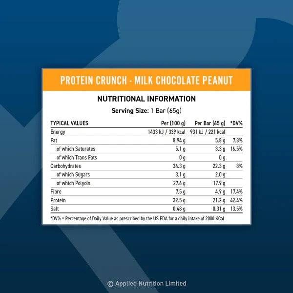 Aplikovaná proteínová kríza v kríze - 12 x 65 gramov