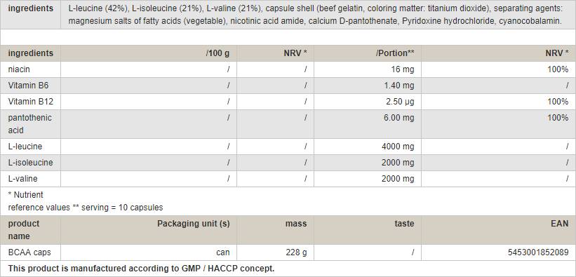 Čiapky BCAA - 240 kapsúl