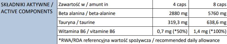 Beta -alanín Endurance Max Caps - 240 kapsúl