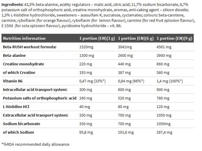 Beta -alanín Xplode - 420 gramov