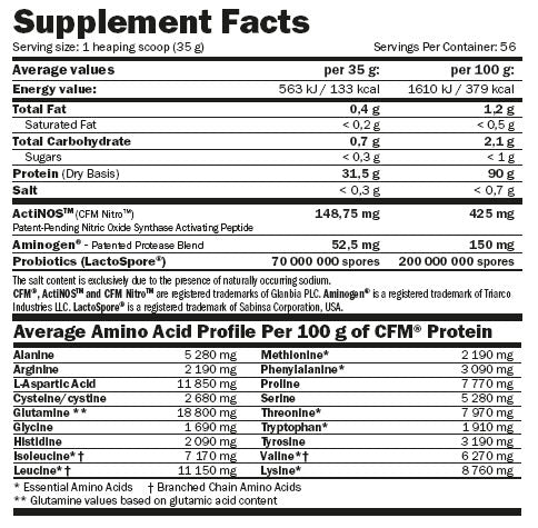 Izolát nitro proteínu CFM - 2,00 kg
