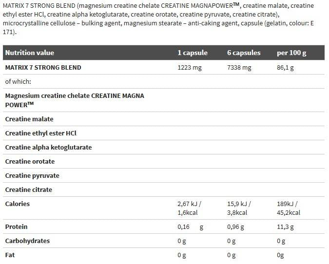 Kreatín Strong Mtrx 7 120 kapsuly