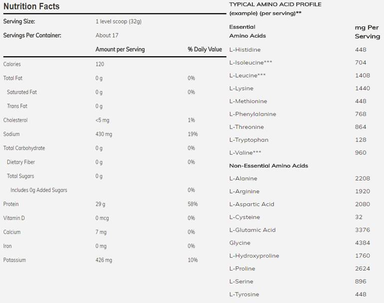 Kuracie proteínové kosti - 544 gramov
