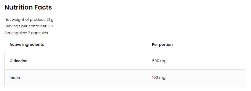 CITICOLIN 250 mg 60 kapsuly