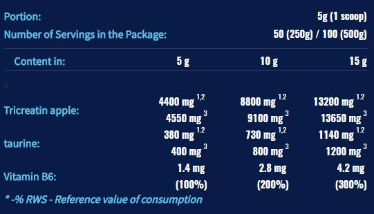 CRM3 PAK (Tri -Creatine Malate + Taurín) - 500 gramov