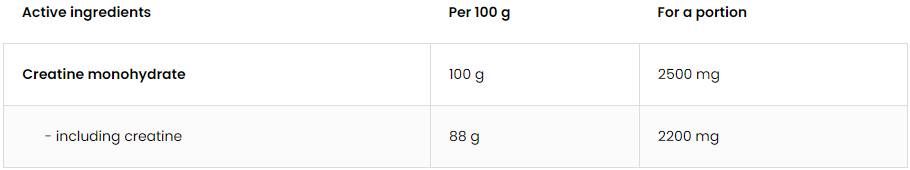 Kreatínový monohydrát prášok - 300 gramov
