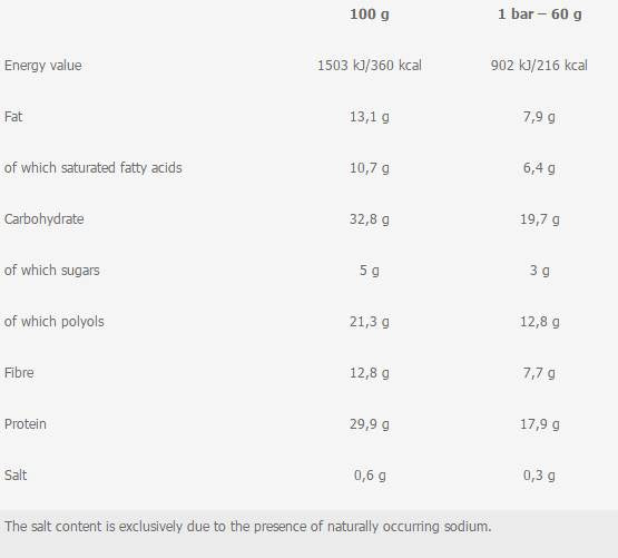 Deluxe proteínová tyčinka - 12 x 60 gramov