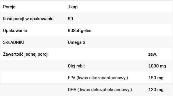 Omega 3 1000 - 90 gélové kapsuly
