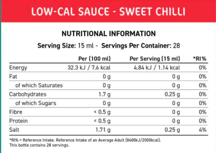 Nižšie kaly na kuchyňu Fit | Sladké chilli - 425 ml