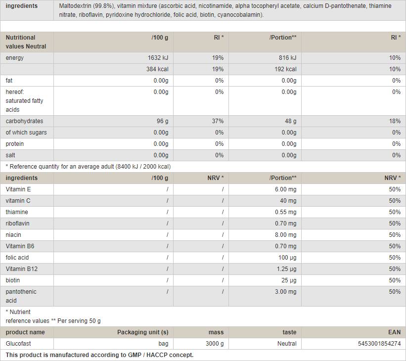 Glucofast - 3 000 gramov