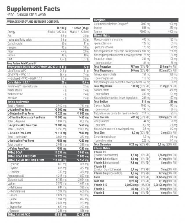 Hero Amino 50 - 3000 gramov