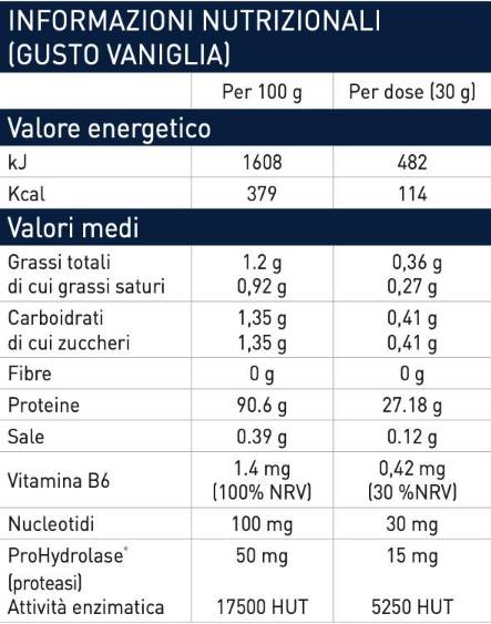 Hydrolyzát srvátky HTP | s nukleotidmi a prohydrolase® - 1950 gramov