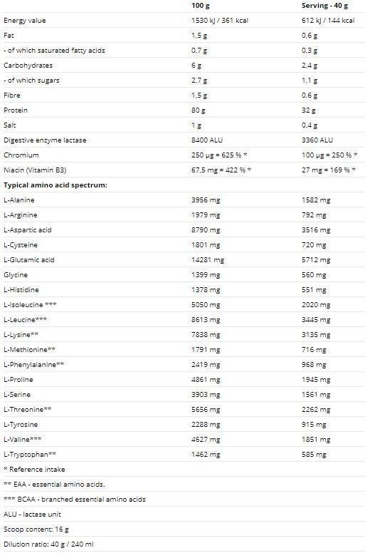 Hydrovon Hydro srvátka - 800 gramov