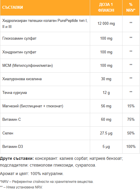 Joint Support MAX – Tekutý kolagén 12 000 mg (30 × 25 ml ampuliek)