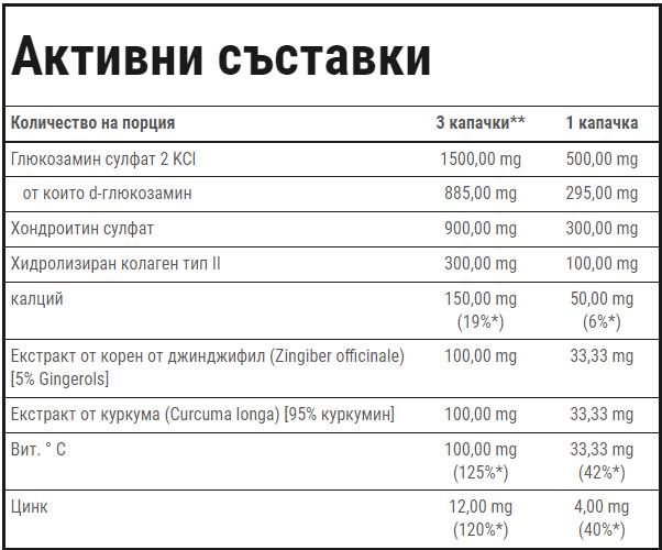 Kĺbová terapia plus | Vzorec s podporou spoločného - 60 kapsúl