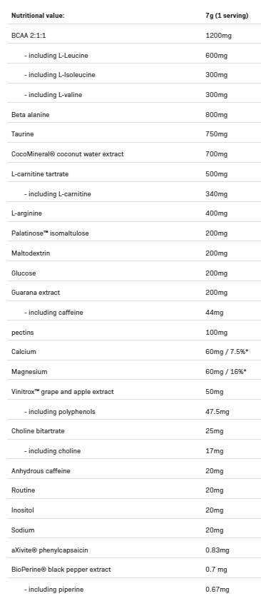 <tc>LOCO</tc> Preteky a vytrvalosť | Carb-Matrix Pre-Workout 280 gramov